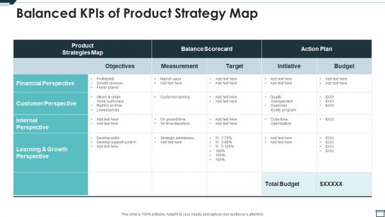 Balanced Kpis Of Product Strategy Map Ppt PowerPoint Presentation File Show PDF