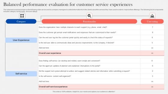 Balanced Performance Evaluation For Customer Service Experiences Formats PDF