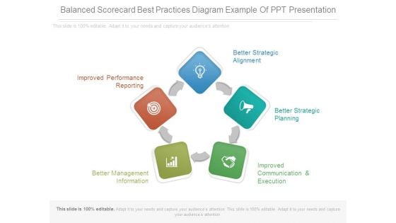 Balanced Scorecard Best Practices Diagram Example Of Ppt Presentation