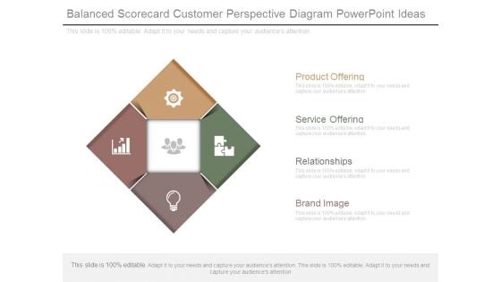 Balanced Scorecard Customer Perspective Diagram Powerpoint Ideas