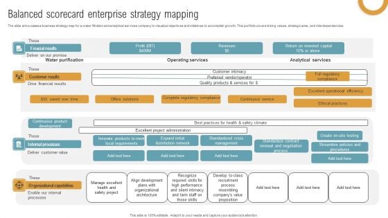 Balanced Scorecard Enterprise Strategy Mapping Designs PDF