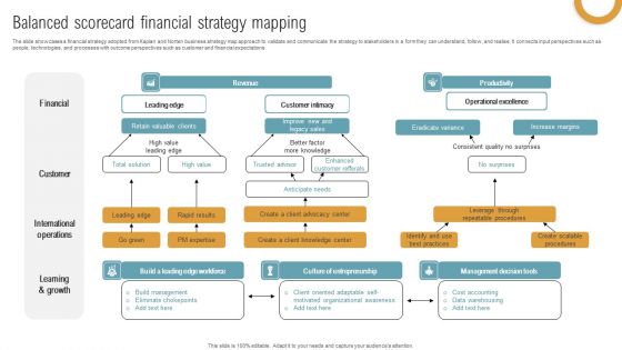 Balanced Scorecard Financial Strategy Mapping Demonstration PDF