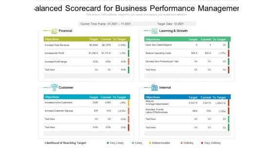 Balanced Scorecard For Business Performance Management Ppt PowerPoint Presentation Infographic Template Graphics Pictures PDF