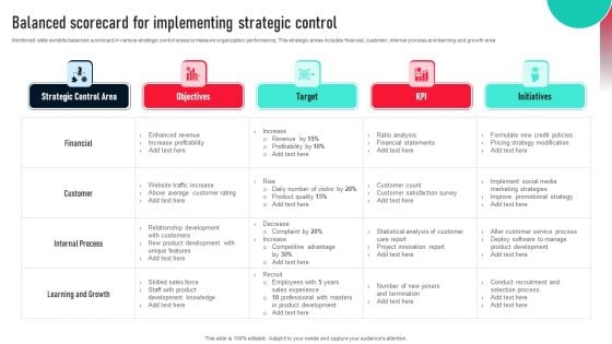 Balanced Scorecard For Implementing Strategic Control Information PDF