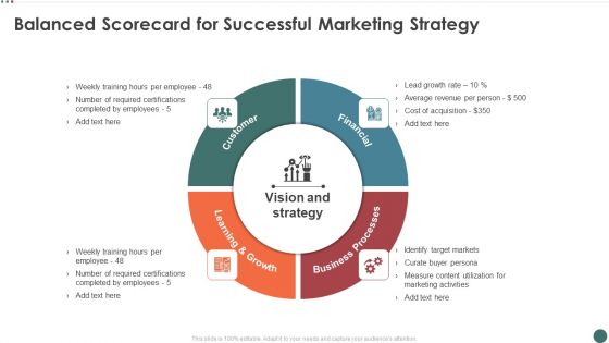 Balanced Scorecard For Successful Marketing Strategy Elements PDF