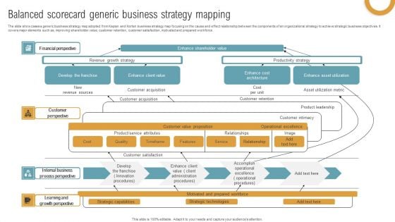 Balanced Scorecard Generic Business Strategy Mapping Themes PDF