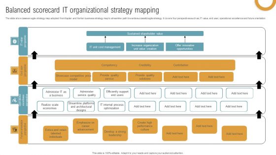 Balanced Scorecard IT Organizational Strategy Mapping Designs PDF