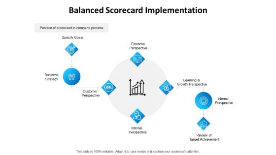 Balanced Scorecard Implementation Ppt PowerPoint Presentation Icon Slide Download PDF