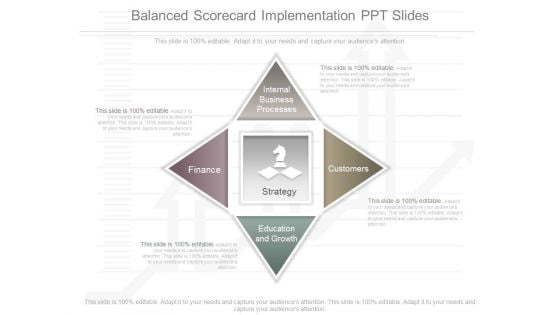 Balanced Scorecard Implementation Ppt Slides