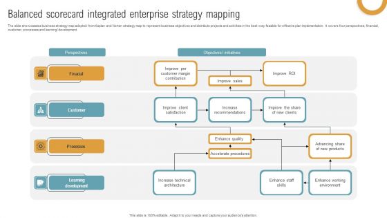 Balanced Scorecard Integrated Enterprise Strategy Mapping Elements PDF