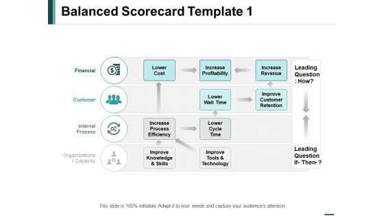 Balanced Scorecard Leading Ppt PowerPoint Presentation Pictures Professional