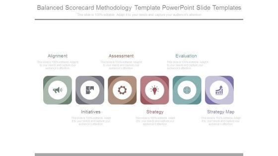 Balanced Scorecard Methodology Template Powerpoint Slide Templates