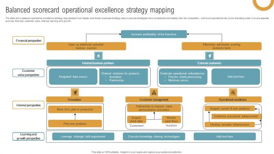 Balanced Scorecard Operational Excellence Strategy Mapping Information PDF