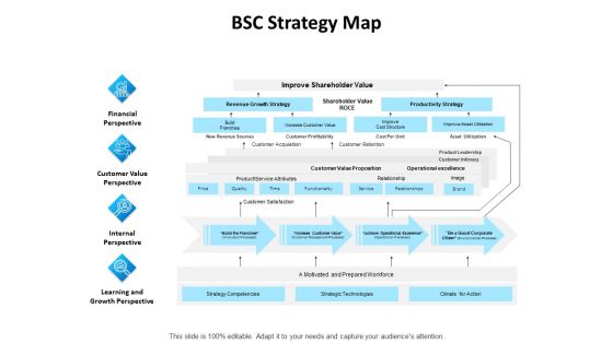 Balanced Scorecard Outline BSC Strategy Map Ppt PowerPoint Presentation Professional Styles PDF