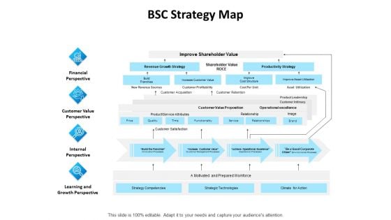 Balanced Scorecard Outline BSC Strategy Map Ppt PowerPoint Presentation Professional Styles PDF Balanced Scorecard Outline BSC Strategy Map Ppt PowerPoint Presentation Professional Styles PDF