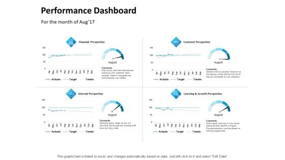 Balanced Scorecard Outline Performance Dashboard Ppt PowerPoint Presentation Outline Slides PDF Balanced Scorecard Outline Performance Dashboard Ppt PowerPoint Presentation Outline Slides PDF