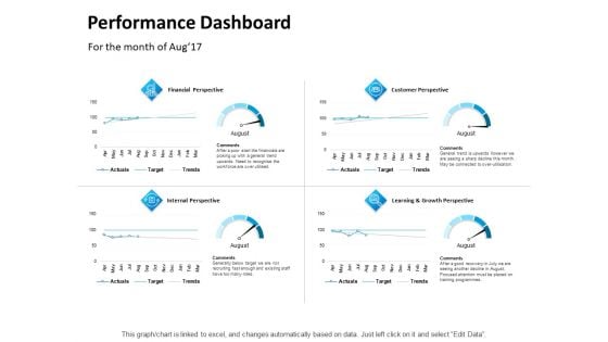 Balanced Scorecard Outline Performance Dashboard Ppt PowerPoint Presentation Outline Slides PDF