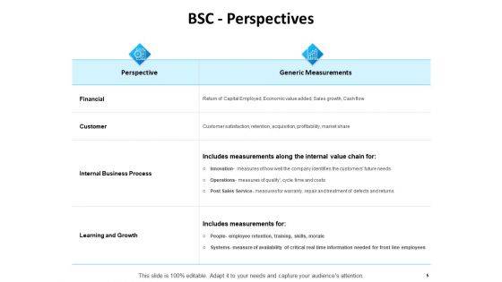 Balanced Scorecard Outline Ppt PowerPoint Presentation Complete Deck With Slides