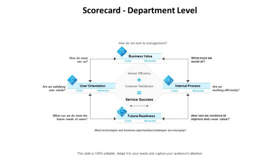 Balanced Scorecard Outline Scorecard Department Level Ppt PowerPoint Presentation Styles Microsoft PDF
