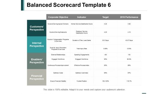 Balanced Scorecard Performance Ppt PowerPoint Presentation Professional Graphics Template