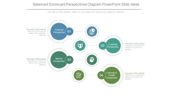 Balanced Scorecard Perspectives Diagram Powerpoint Slide Ideas