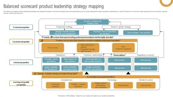 Balanced Scorecard Product Leadership Strategy Mapping Inspiration PDF