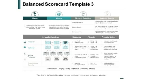 Balanced Scorecard Strategic Priorities Ppt PowerPoint Presentation Inspiration Example