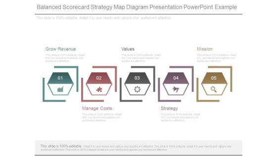 Balanced Scorecard Strategy Map Diagram Presentation Powerpoint Example