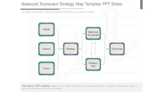 Balanced Scorecard Strategy Map Template Ppt Slides