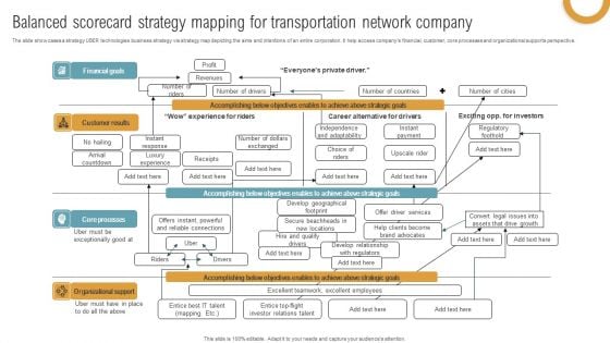 Balanced Scorecard Strategy Mapping For Transportation Network Company Structure PDF Balanced Scorecard Strategy Mapping For Transportation Network Company Structure PDF