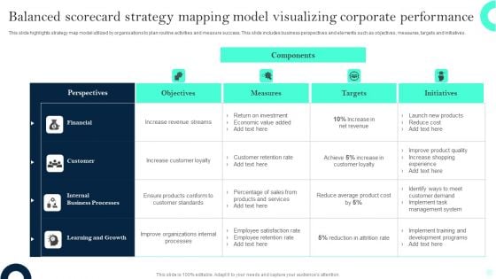 Balanced Scorecard Strategy Mapping Model Visualizing Corporate Performance Icons PDF