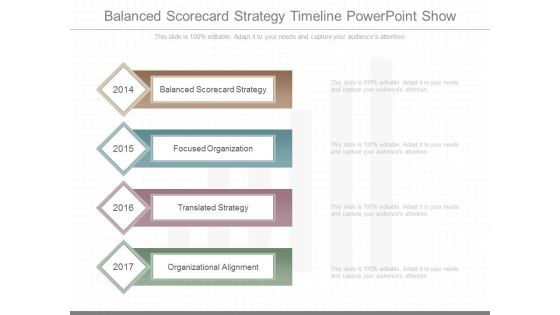 Balanced Scorecard Strategy Timeline Powerpoint Show