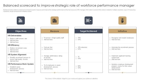 Balanced Scorecard To Improve Strategic Role Of Workforce Performance Manager Topics PDF