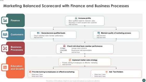 Balanced Scorecard To Measure Marketing Performance Ppt PowerPoint Presentation Complete Deck With Slides