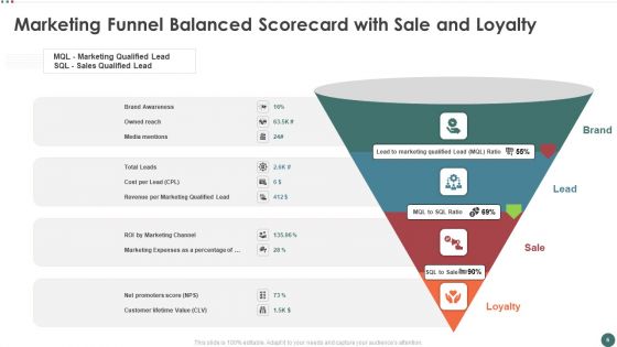 Balanced Scorecard To Measure Marketing Performance Ppt PowerPoint Presentation Complete Deck With Slides
