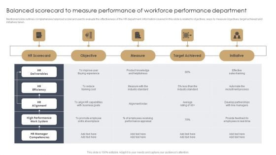 Balanced Scorecard To Measure Performance Of Workforce Performance Department Themes PDF