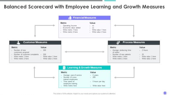 Balanced Scorecard With Employee Learning And Growth Measures Elements PDF Balanced Scorecard With Employee Learning And Growth Measures Elements PDF
