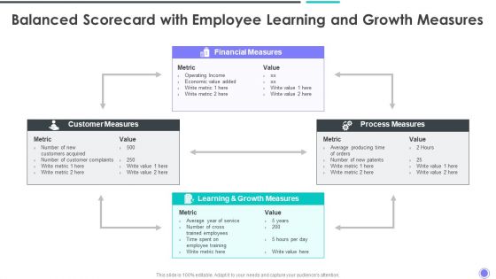 Balanced Scorecard With Employee Learning And Growth Measures Elements PDF