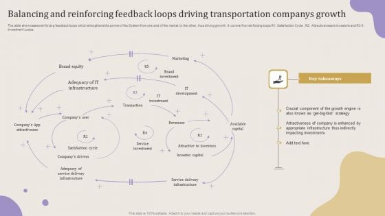 Balancing And Reinforcing Feedback Loops Driving Transportation Companys Growth Infographics PDF