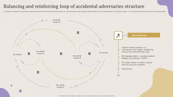 Balancing And Reinforcing Loop Of Accidental Adversaries Structure Sample PDF