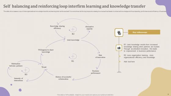 Balancing And Reinforcing Loop Ppt PowerPoint Presentation Complete Deck With Slides