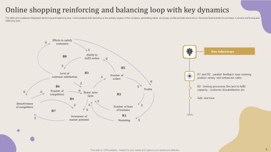 Balancing And Reinforcing Loop Ppt PowerPoint Presentation Complete Deck With Slides Slide06
