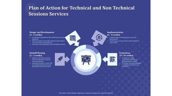 Balancing Skill Development Plan Of Action For Technical And Non Technical Sessions Services Background PDF