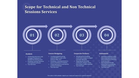 Balancing Skill Development Scope For Technical And Non Technical Sessions Services Introduction PDF