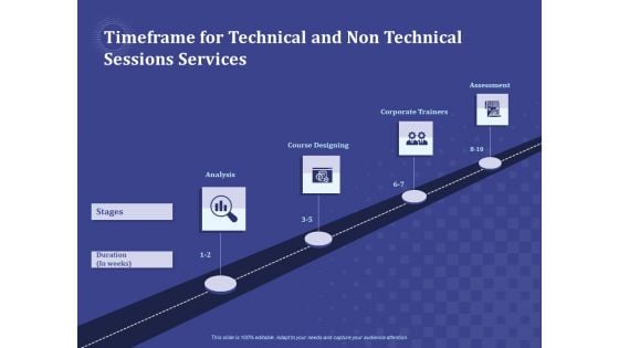 Balancing Skill Development Timeframe For Technical And Non Technical Sessions Services Topics PDF