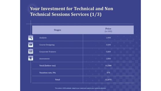 Balancing Skill Development Your Investment For Technical And Non Technical Sessions Services Analysis Mockup PDF