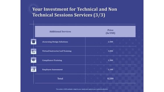 Balancing Skill Development Your Investment For Technical And Non Technical Sessions Services Price Inspiration PDF