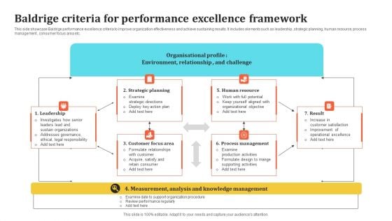 Baldrige Criteria For Performance Excellence Framework Themes PDF