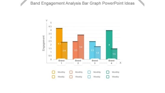 Band Engagement Analysis Bar Graph Powerpoint Ideas