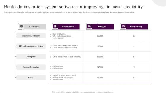 Bank Administration System Software For Improving Financial Credibility Designs PDF